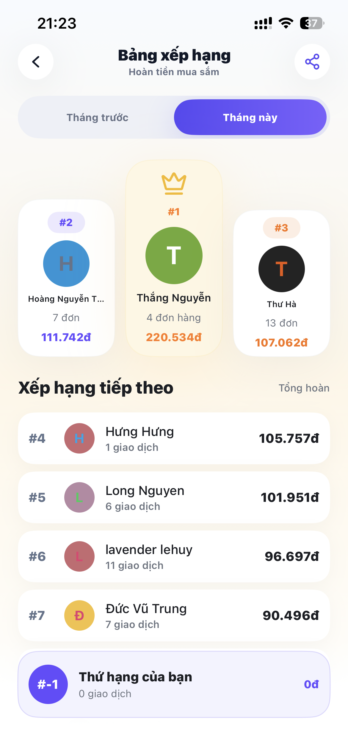 Bảng xếp hạng hoàn tiền theo tháng trong Mungee